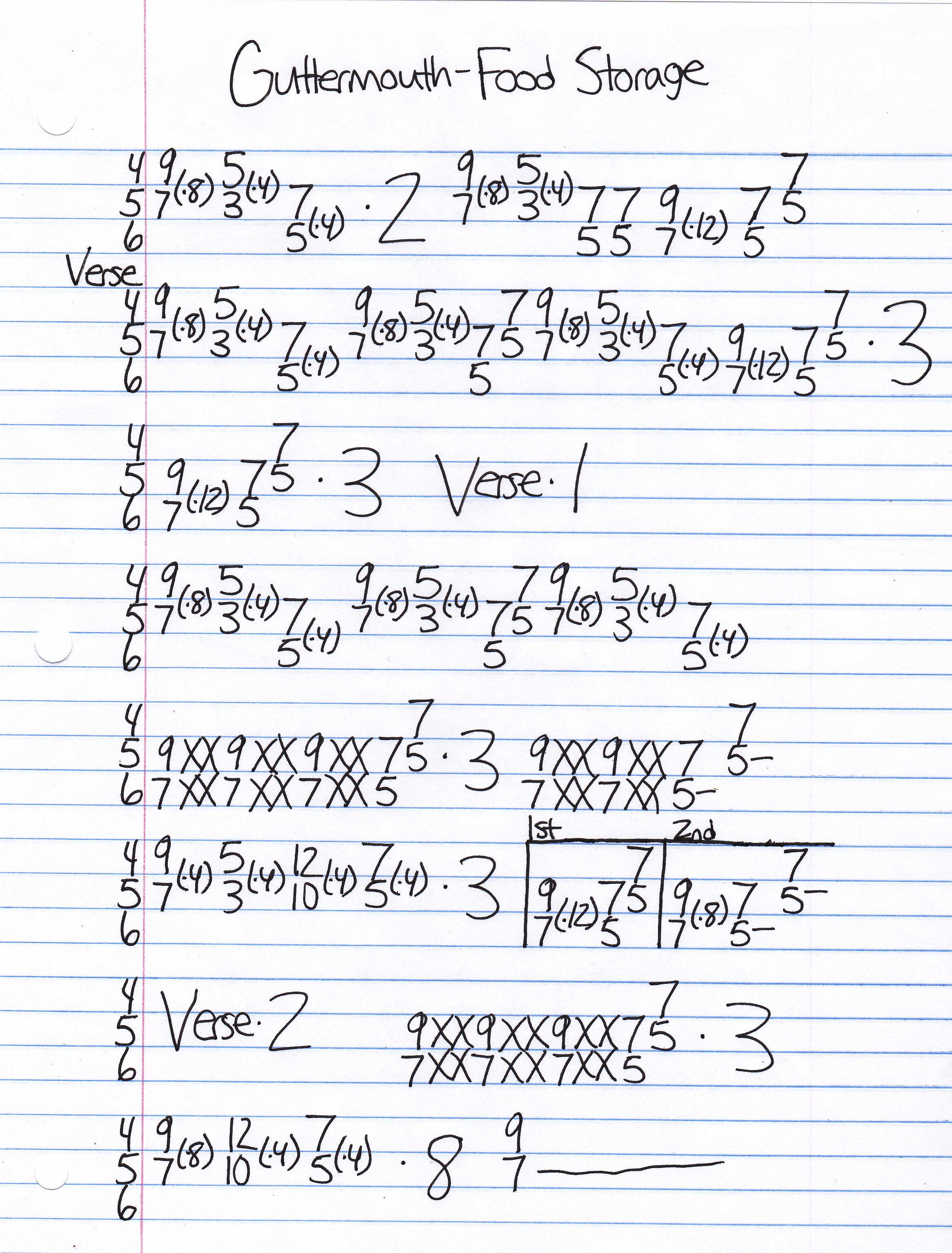 High quality guitar tab for Food Storage by Guttermouth off of the album Gorgeous. ***Complete and accurate guitar tab!***